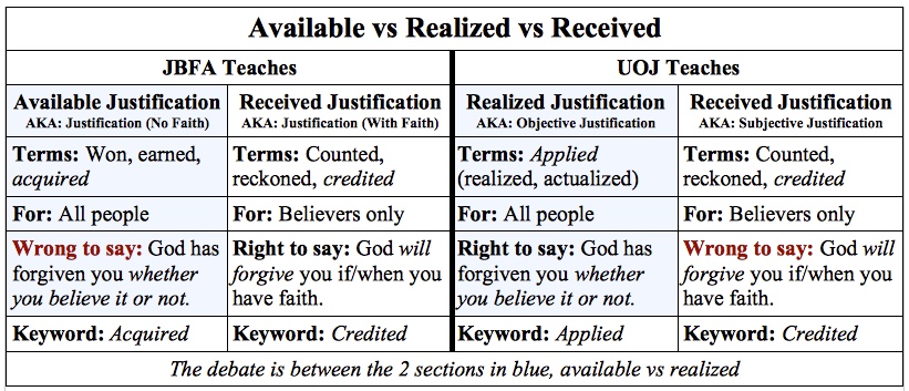 Universal Objective Justification Table 1 - Availablevs Realized vs Received Justification
