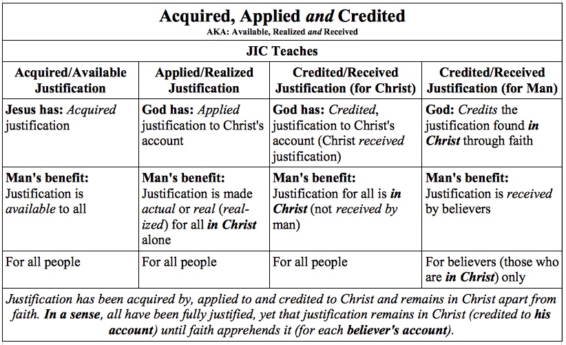 Justification in Christ - Table 3